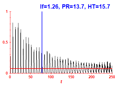 Survival probability